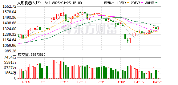 正规的股票配资公司 家用人形机器人何时能上市？王兴兴：不是最近两三年能实现的