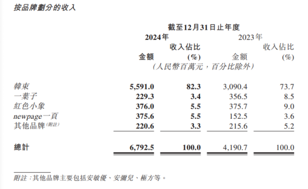 专业配资炒股 去年上美营收破67亿元，国货美妆top4排位或生变