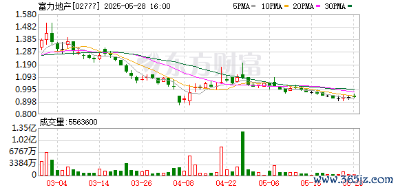 证券配资平台 从“捡便宜”到“大包袱”，李思廉接盘万达酒店的8年之痛