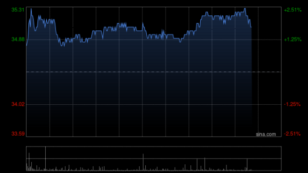 配资股票配资平台一流 名创优品6月23日斥资22.1万美元回购5.13万股