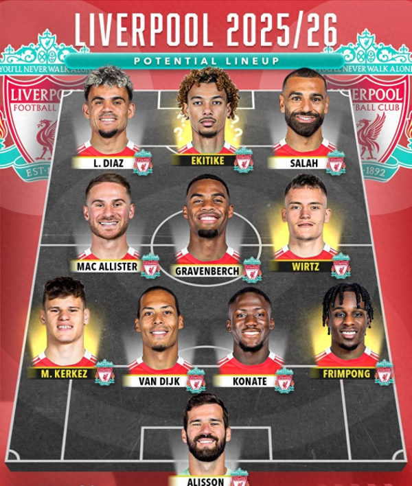 股票入门网 英超Big6新赛季阵容展望: 利物浦阿森纳还是强